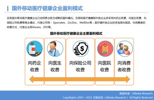 移動醫療 數字化浪潮下的健康革命與數據驅動發展
