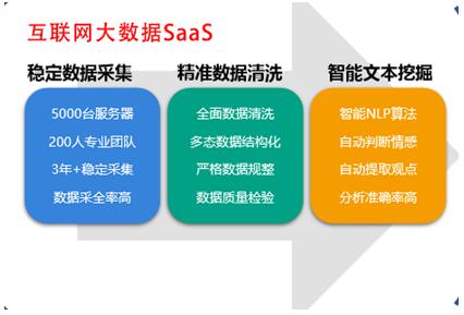 釋放數(shù)據(jù)紅利 美云智數(shù)互聯(lián)網(wǎng)大數(shù)據(jù)與企業(yè)掘金數(shù)字經(jīng)濟(jì)