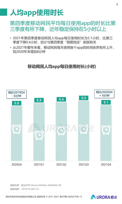 2021年第四季度移動(dòng)互聯(lián)網(wǎng)行業(yè)數(shù)據(jù)研究報(bào)告