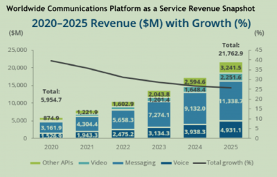 技術賦能通訊創新升級 云片破圈突圍的互聯網數據服務之道